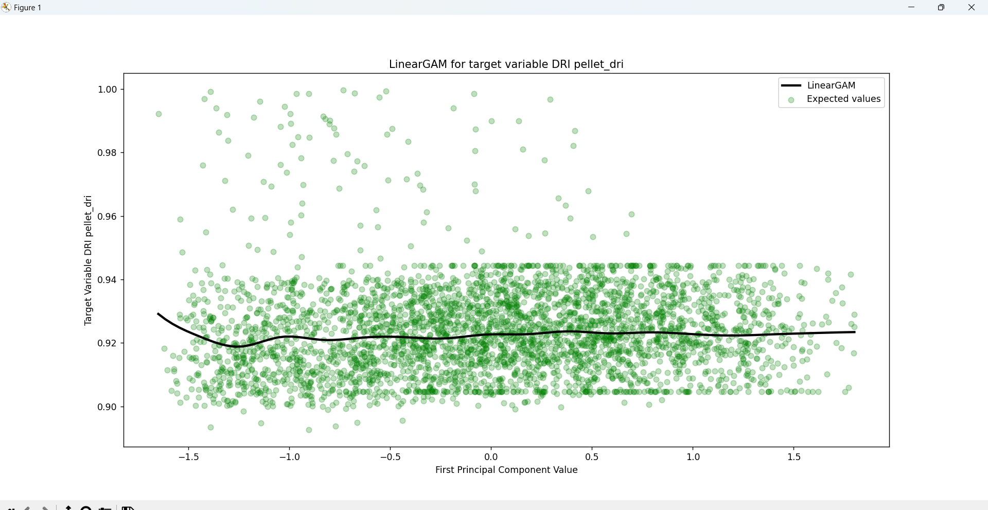 Project Scatter Graph 1