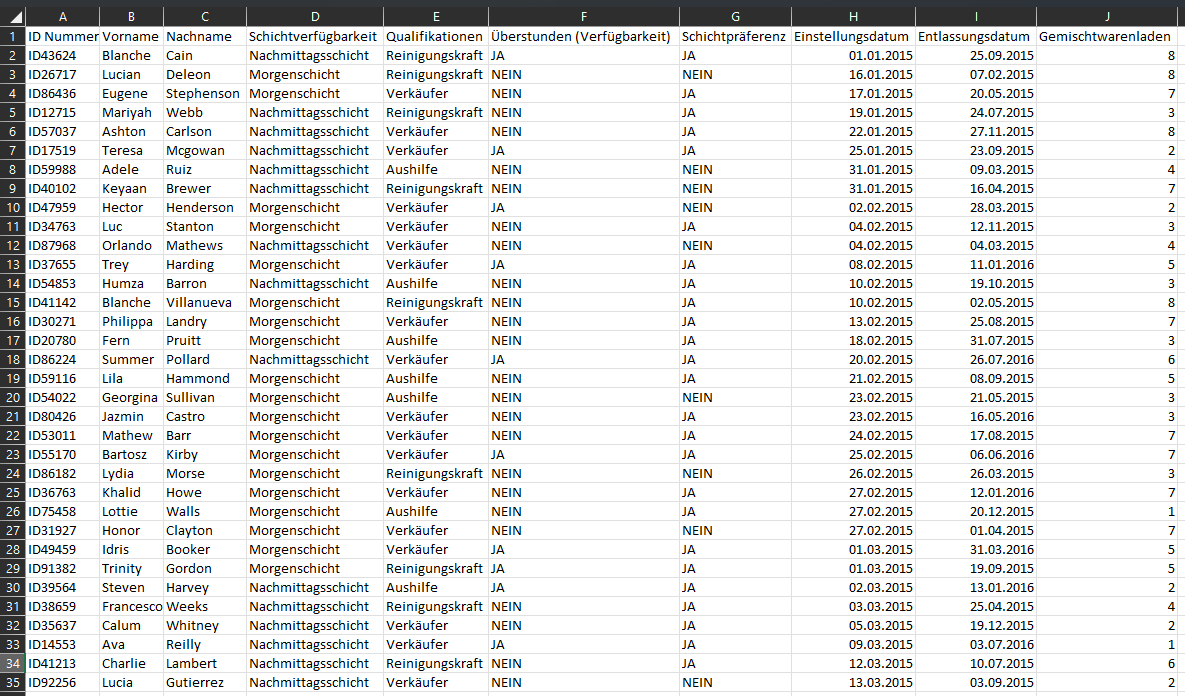 Project dataset 1