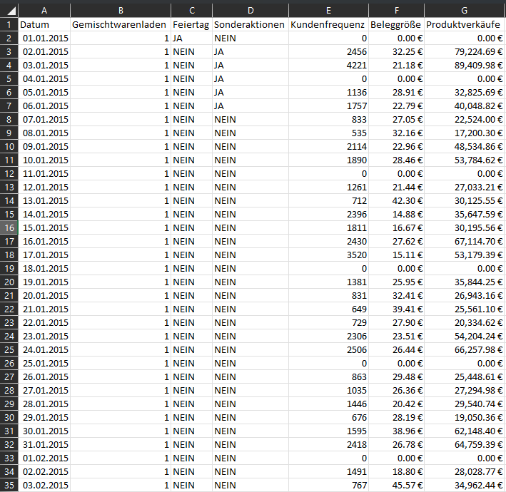 Project dataset 2